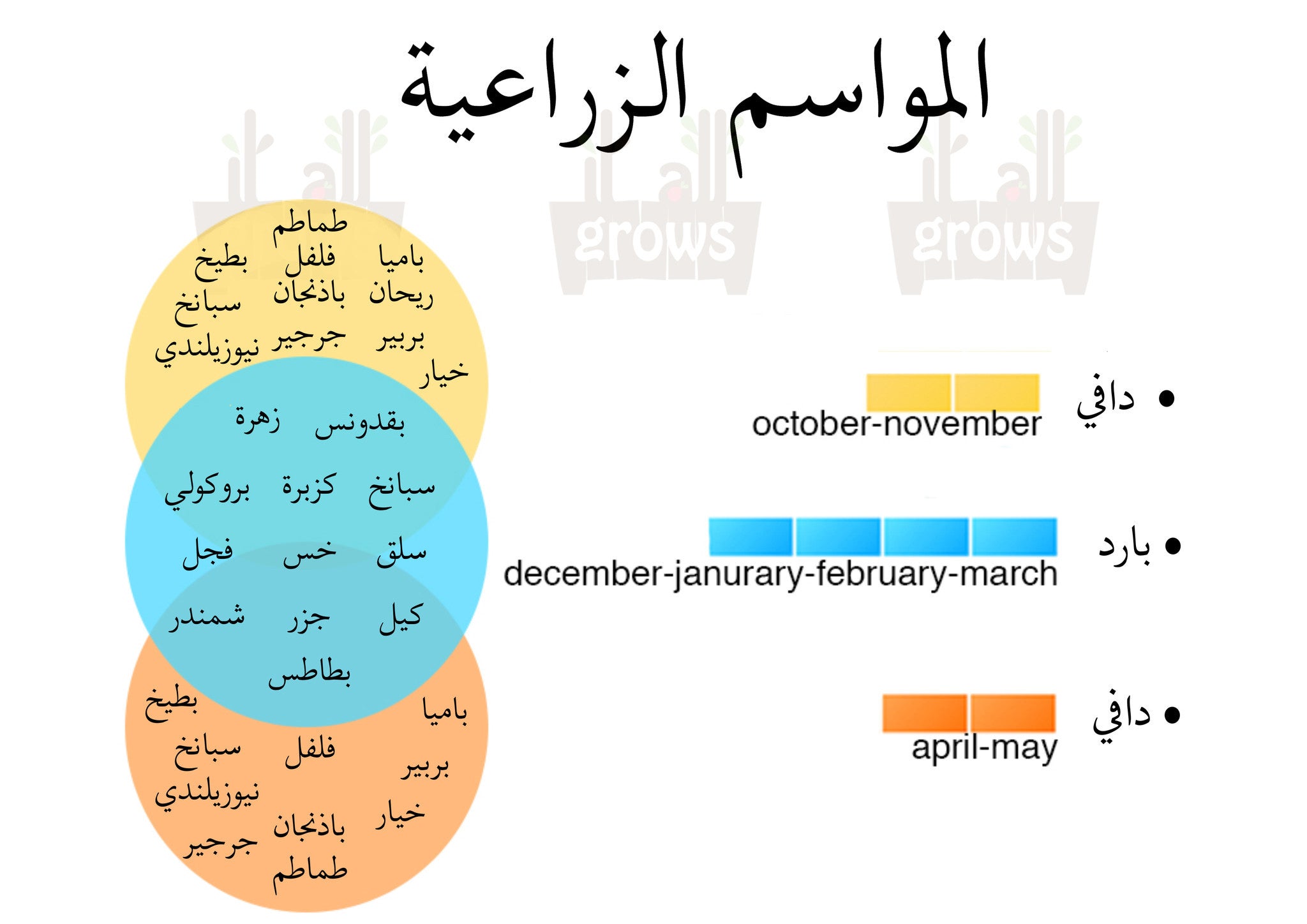 ما هو الموسم الزراعي الفعلي؟ – plantnmore